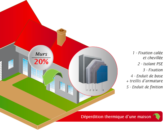 Déperdition thermique d'une maison